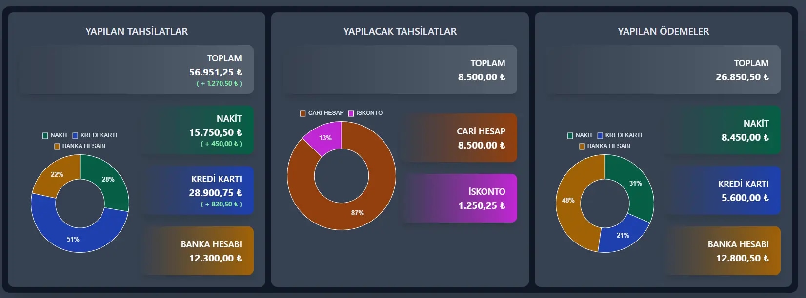 Cari Hesap ve Finansal Senkronizasyon 1